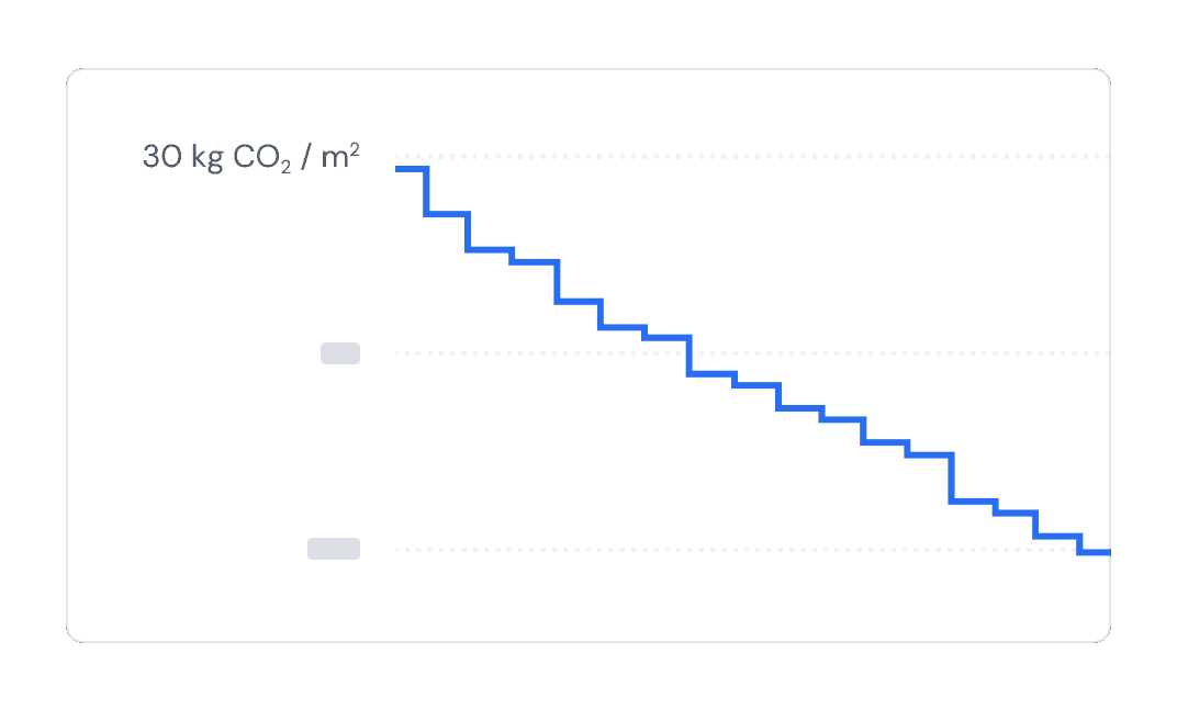 CO₂-Absenkpfad im Blick