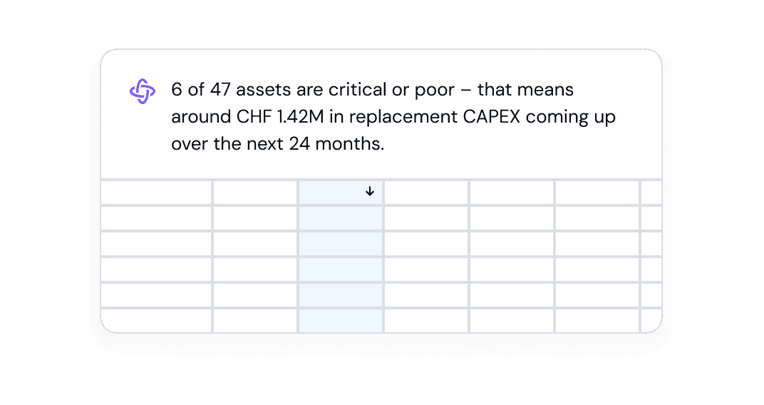 Interactive tables for ready-to-use results