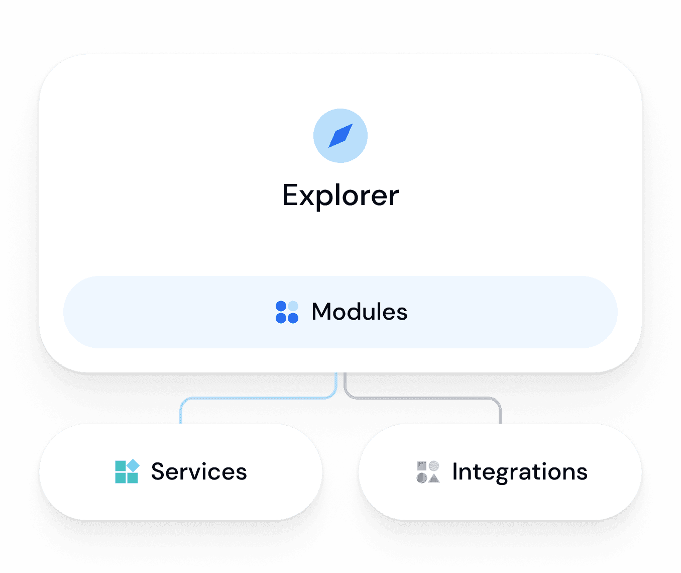 No more scattered data.
<br>One system. All the answers.